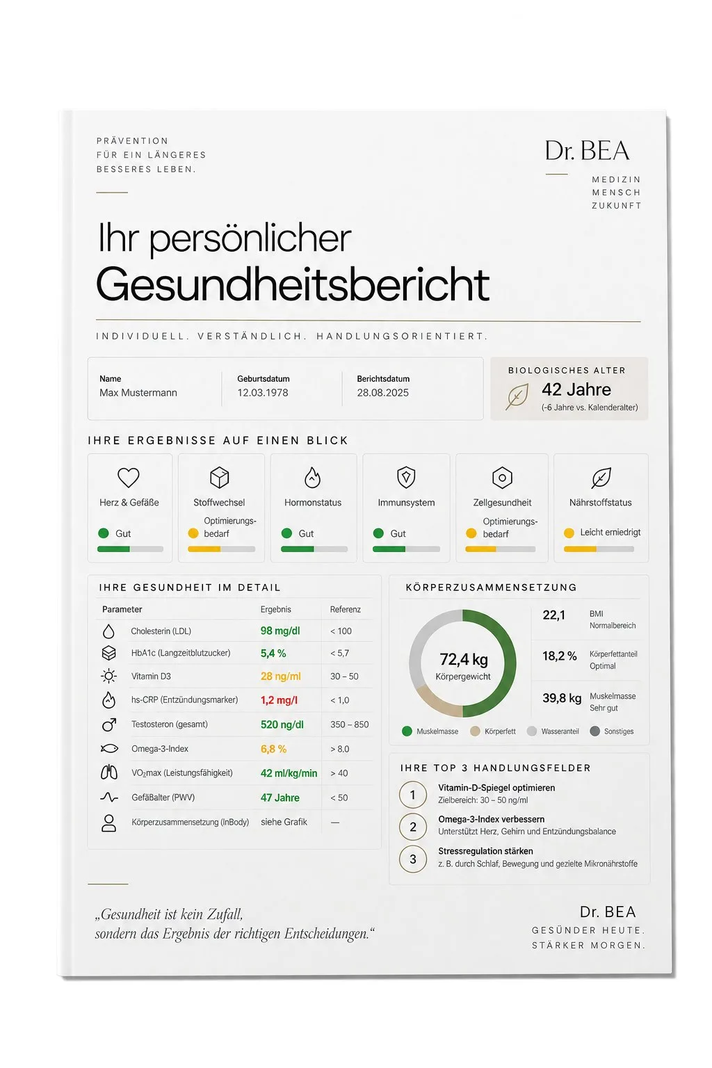 Musterseite des persönlichen Gesundheitsberichts: Befunde auf einen Blick, Werte im Detail und drei Handlungsfelder